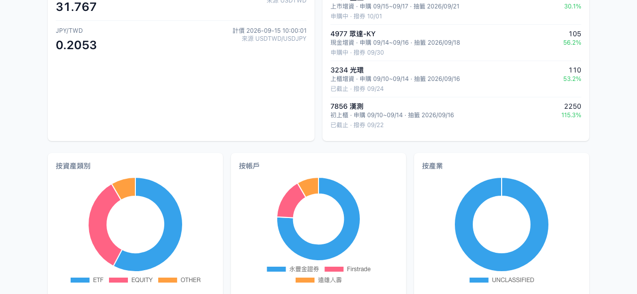 投資儀表板 — 多資產投組平台